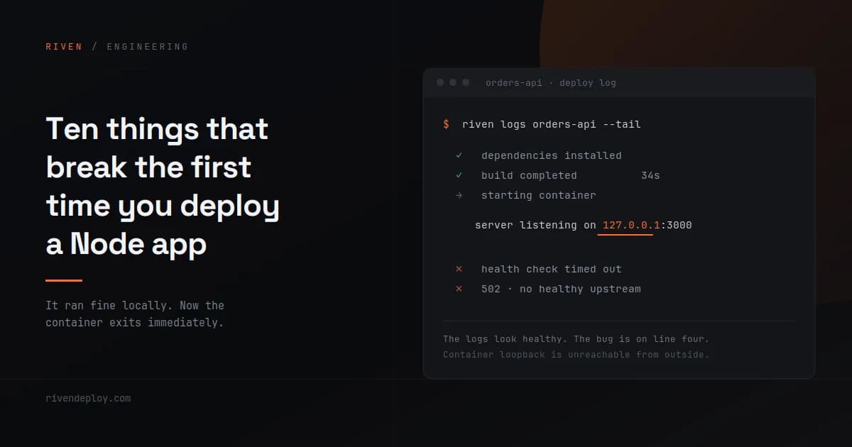 Riven Deploy cover graphic. Headline: "Ten things that break the first time you deploy a Node app." Beside it, a deploy log panel showing dependencies installed, build completed in 34s, and the container starting — then the line "server listening on 127.0.0.1:3000"